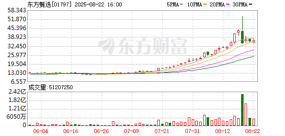 新股配资门户网 剥离与辉同行后东方甄选营收跌三成 俞敏洪：身处暴风骤雨之中 爆发性增长需等待时机