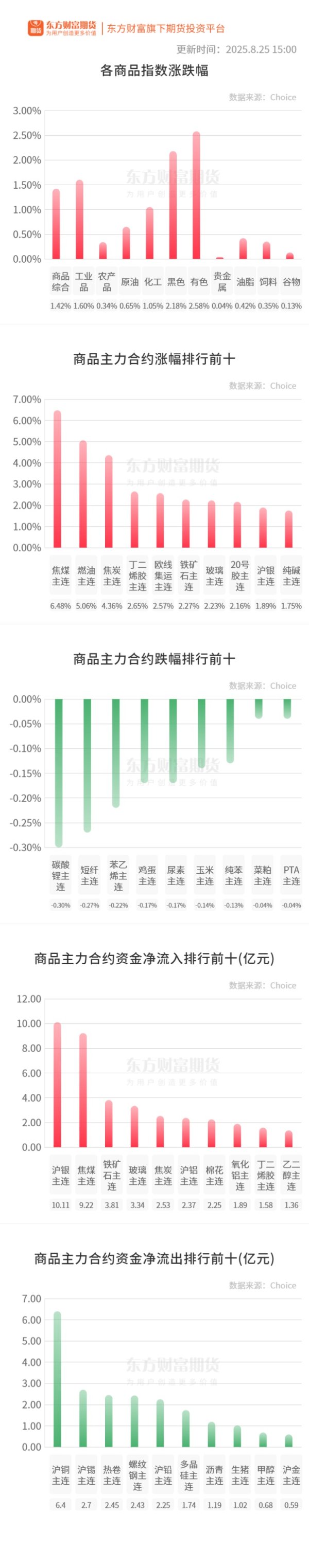 配资门户网站 期市收评 | 国内商品普涨 焦煤领涨期市