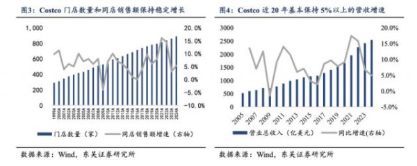 配资门户网站 京东、美团、盒马的“硬折扣”博弈