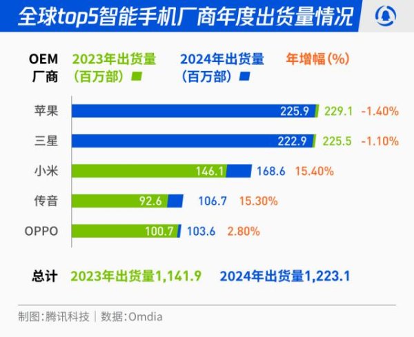 新股配资门户网 iPhone 17即将发布：美版印度造，富士康等5座工厂保供，工人薪资1250元